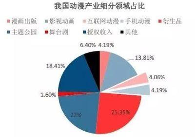 國產動漫IP如何有效變現？茗卡通王曉娜談動漫游戲開發的變現之道